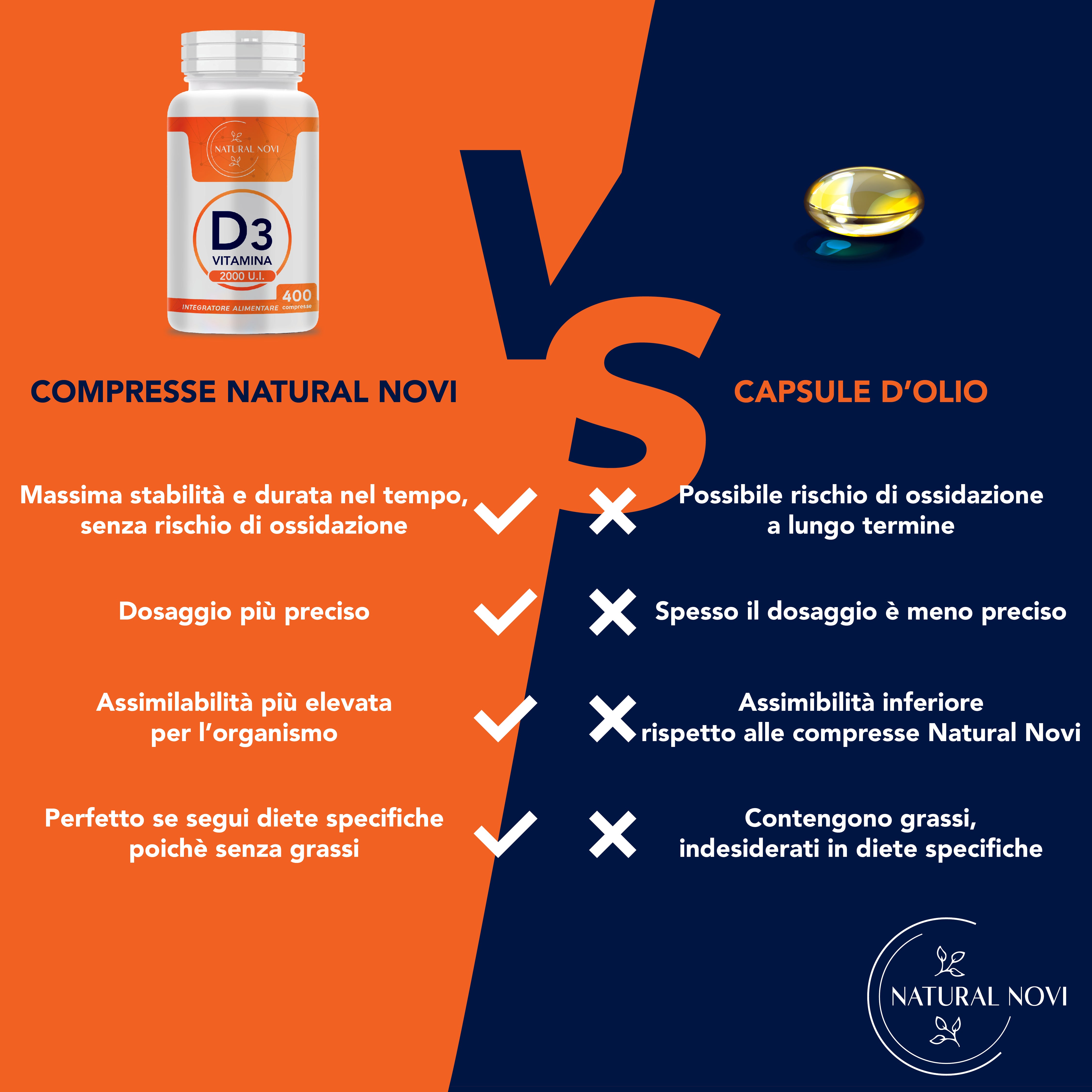 Vitamina D 2000 UI 400 compresse ALTO DOSAGGIO (oltre 1 anno di scorta) VITAMINA D3 al supporto di sistema immunitario, muscoli, denti, ossa