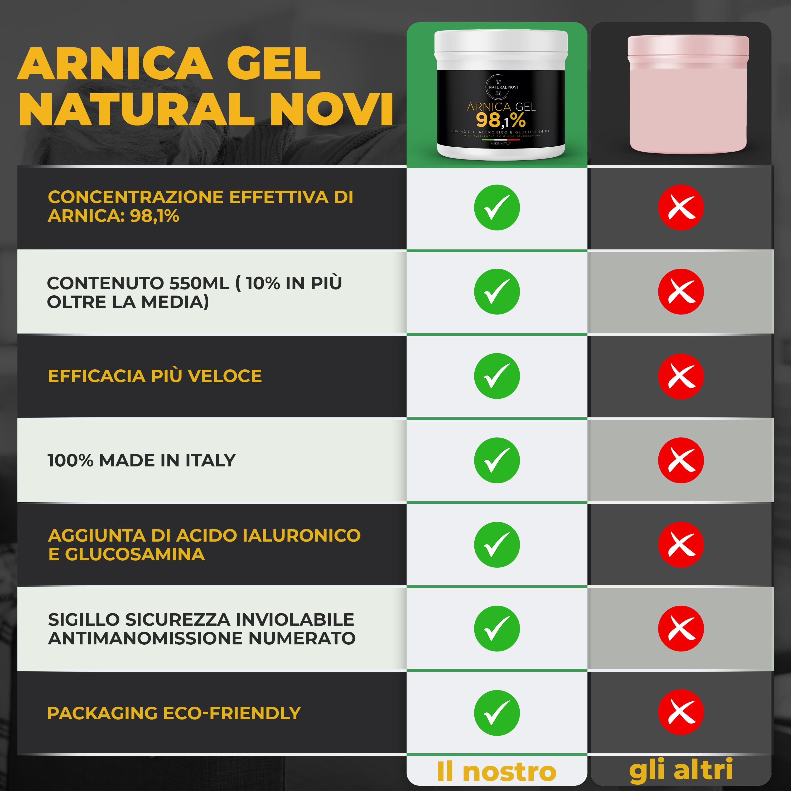 Arnica gel 98,1% | 550ML - naturalnovi