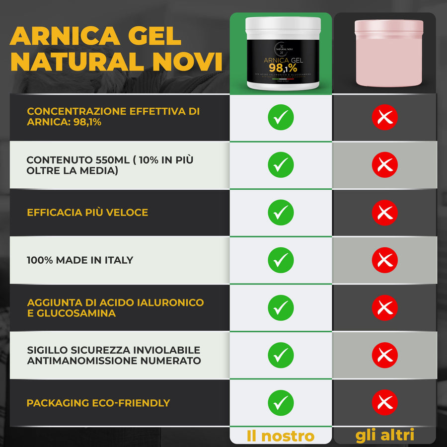 Barattolo di Arnica Gel Natural Novi concentrata al 98,1% formato maxi da 550 ml — foto 10