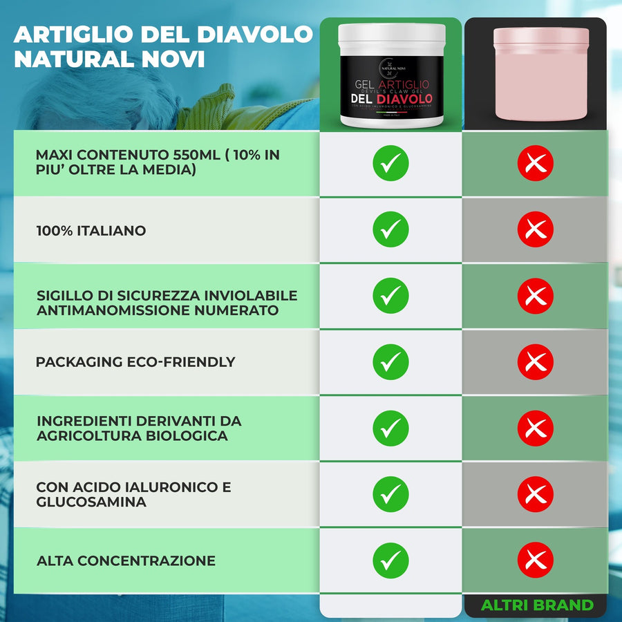Pomata Artiglio del diavolo forte Natural Novi ultra concentrata, maxi formato da 550 ml — foto 10